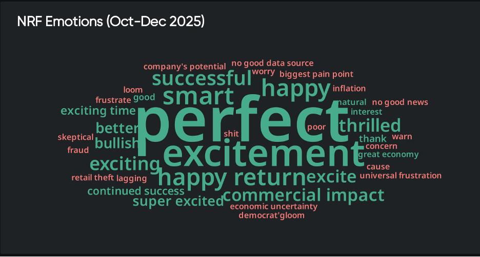 Word cloud of NRF consumer sentiment showing excitement, happiness, confidence, and perceived commercial impact.