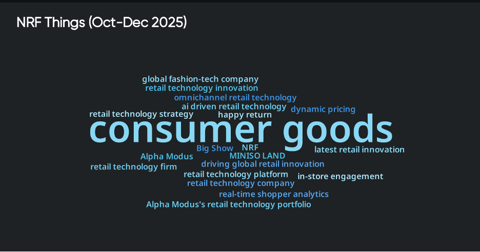 Word cloud of NRF topics emphasizing consumer goods, retail technology innovation, and real-time shopper analytics.